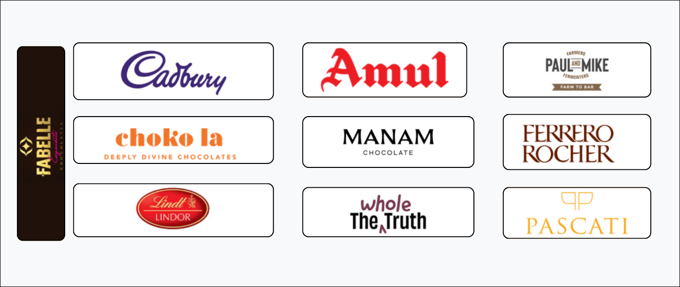 Top 10 Chocolate Brands in India Top 10 Chocolate Brands in India